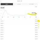 네이버 블로그 애드포스트 수익화 12번째