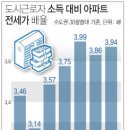 근로자아파트 이미지
