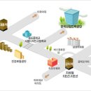 공덕역 6번 출구 뒤 이미지