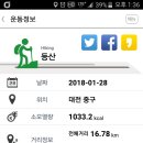 대전둘레산길(12구간) 이미지
