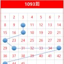 중구(1093) 티스토리