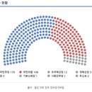 7일 모레 오후 7시 탄핵소추안 의결 이미지