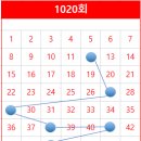 신반포로15길 18_ 이미지