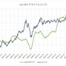 재림수지 이미지
