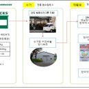 전국퇴비