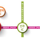 송악네트워크 이미지