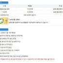 산천어마을 | 화천 산천어 축제 10일 개막