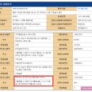 (주)한기엔지니어링건축사사무소 네이버블로그