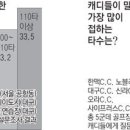 백돌(순)이라고 氣 죽을 필요없어~~~ 이미지