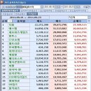 (주)에스엠게임즈 이미지