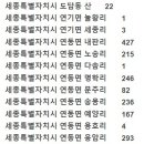세종통운 이미지