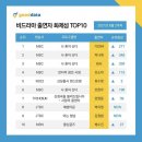 8월 2주차 비드라마 출연자 화제성 7위! 이미지