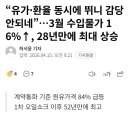 유가·환율 뛰자 3월 수입물가 16%↑...28년 만에 최고 상승률 이미지