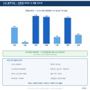빽다방남양주도농애시앙점 | 남양주 도농 플루리움 — 6,206세대 대형평형 대단지의 매력 (교통·학군·상권·주차 총정리)