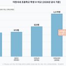 명성초등학교내 네이버블로그