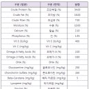 웰니스포뮬러