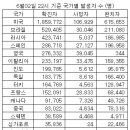 돈암병설유치원 | 코로나 19 (우한폐렴) 27 (문재인 대통령)