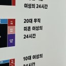 타일러써프 | 상여자특) 두 달 만에 일기 씀