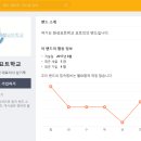 제백요트학교 이미지