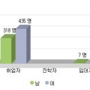 공중보건학과(Public Health) 이미지