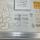 천지무도학원 | 조경기사 합격후기 (필기, 실기)