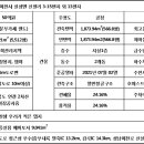 윈즈공인중개사사무소 이미지