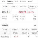 [공모주] 리센스메디컬 매도 후기 - 배정 및 수익, 수수료? (한국투자증권) + 오늘의 일기