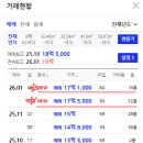 휘경SK뷰(공인중개사사무소 | 이문4구역 입주 시 얼마 될까요? 욕세권 이문휘경뉴타운