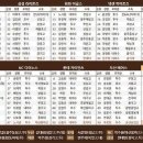 2019 KBO 신인드래프트 결과 이미지