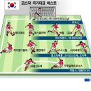 (주)베스트칩 머니투데이
