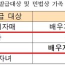 장애인과 함께 사는 부모의 배우자도 장애인 보호자용 주차증 발급 이미지