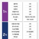 다원텔레콤2 네이버블로그