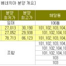 청계천 롯데캐슬베네치아, 조합원보다 싼 일반분양가 솔깃 이미지