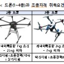 드론공원 이미지