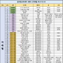 글로벌창의학원 이미지