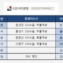 [바둑리그]챔피언결정전 진출한 한게임, 영남일보 나와! 이미지