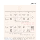어바웃요가 - 강릉시 경강로 2219 | 어바웃요가