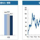 9월 주식시황_FOMC회의에 쏠린 관심 이미지