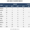 대신증권, 지난해 청약훈풍에 ‘전산장애’ 민원 빈번…올 1분기도 31건 발생 이미지