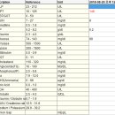 투투 동물병원 이미지