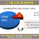 마포-성산-마포-4362 네이버블로그