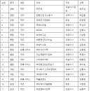 (주)동광주물 MBN