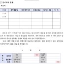 신용등급 6등급 여시의 중소기업취업청년 전세보증금대출 100% 후기. (아주 많이 스압) + 중개수수료(복비) 정보 추가 이미지