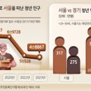 청년부동산공인중개사사무소 이미지