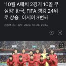 한국 피파랭킹 24위로 상승 이미지