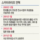 (주)케이티스카이라이프 이미지