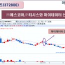 (주)티시스 아이티