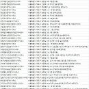 금수저(713-2288)단지내공인중개 | 염리동부동산