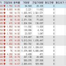 8월 5일 상한가와 하한가 종목 및 주요 사유 이미지