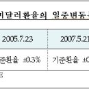 4월 16일, 주요경제지표 및 금융모니터링 이미지